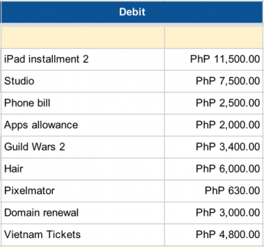 I seriously need to budget properly